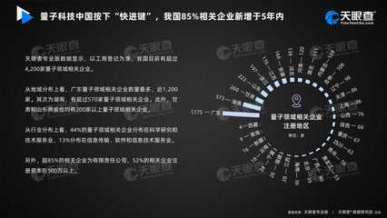 量子科技中国按下「快进键」 我国 85% 量子领域相关企业新增于 5 年内