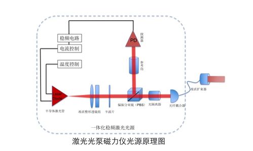富泰科技 冷原子 量子精密测量解决方案供应商