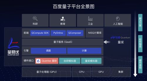 量子科技成 新风口 让 人人皆可量子