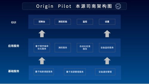 用 未来 定义未来 本源量子发布首款国产量子计算机操作系统 本源司南