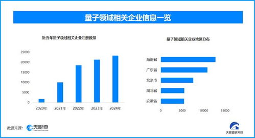 量子科技产业破局待合力,全国现有量子领域相关企业超9.2万家