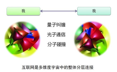 蔡剑 量子科技会改造人们的世界观吗
