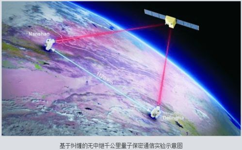 中科院2020年度科技成果转移转化亮点工作 量子通信与量子计算等研究取得突破