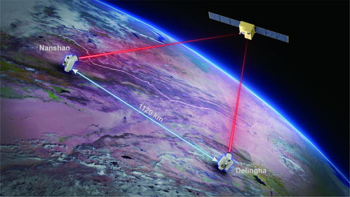 墨子号 实现千公里级无中继量子保密通信,即使卫星被他方控制也能确保安全