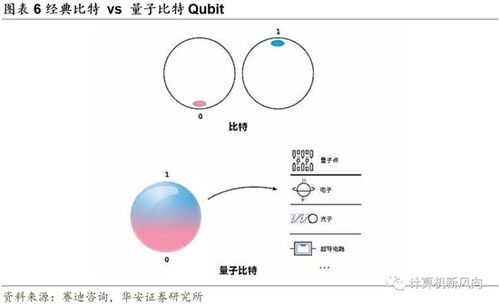 量子科技上升为国家战略 二次产业浪潮将至